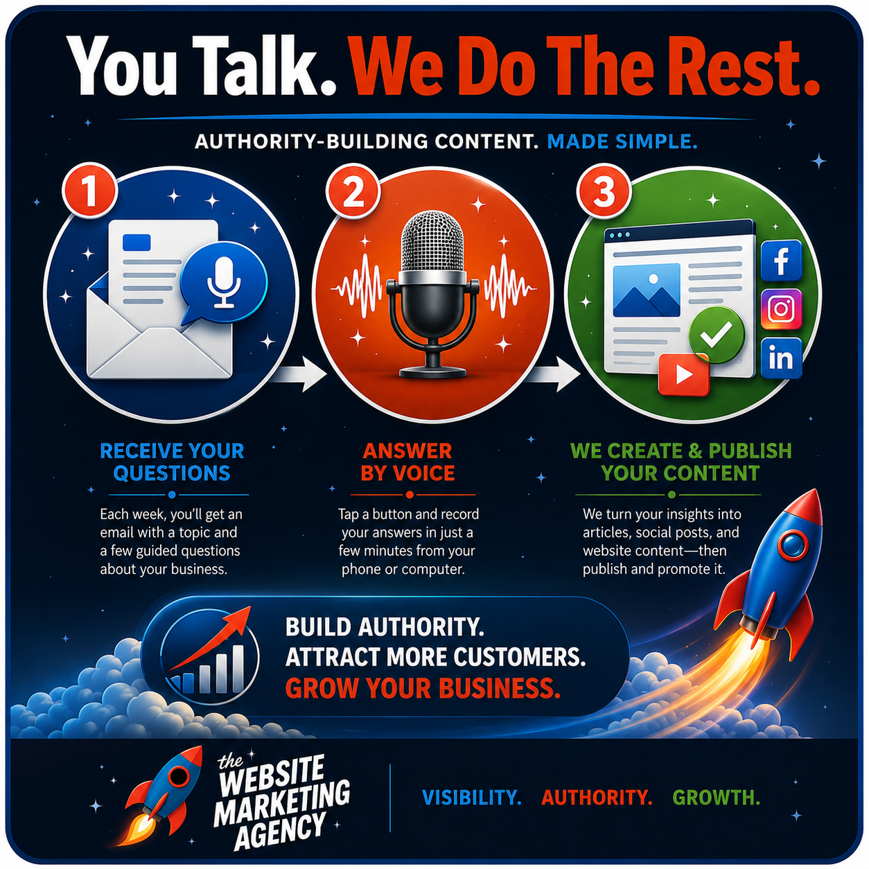 Easy Content Marketing